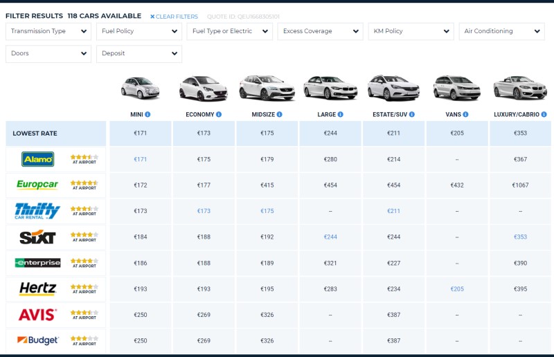 Amsterdam car rental offers comparison of all companies